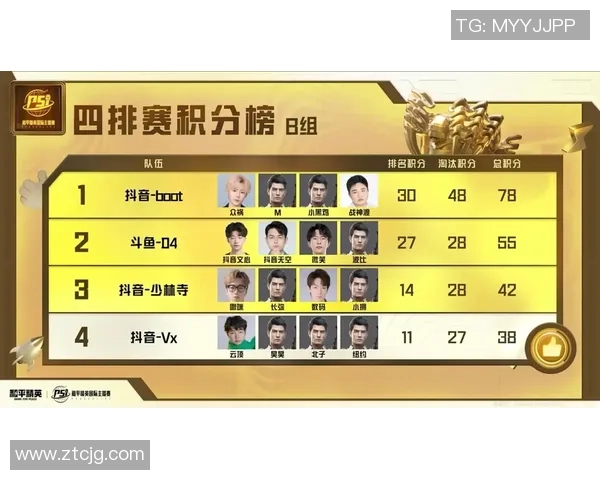 和平精英团队协作排行榜揭晓WE战队荣登第九名引发热议